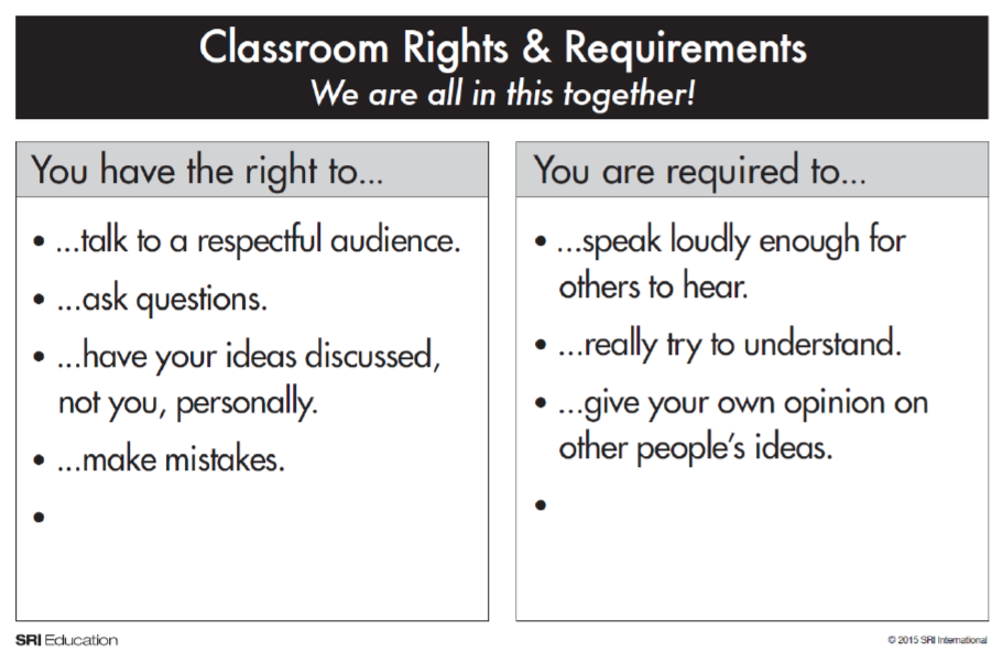 Classroom Rights and Requirements poster